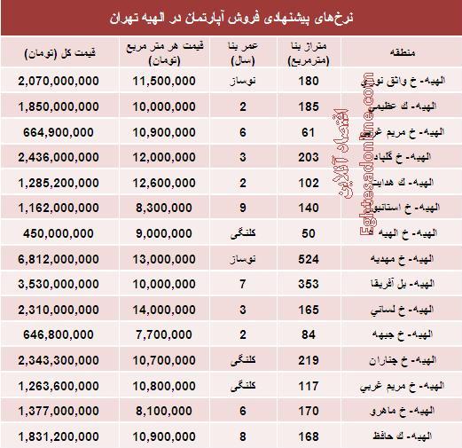 جدول/ قیمت آپارتمان در الهیه تهران