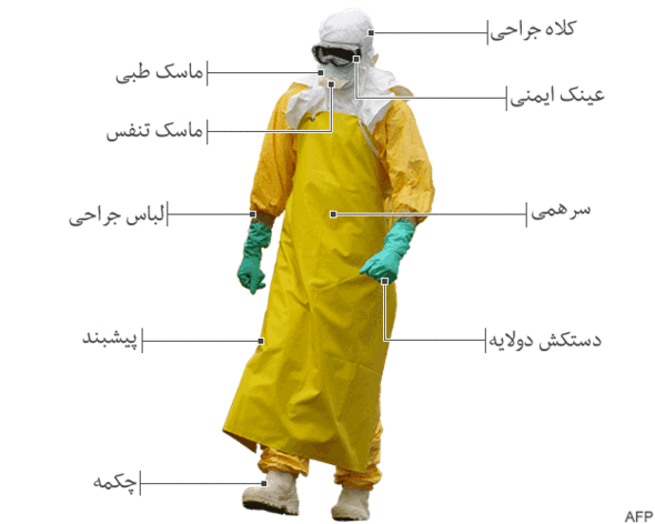 چگونگی پیشگیری از ابتلا به ابولا