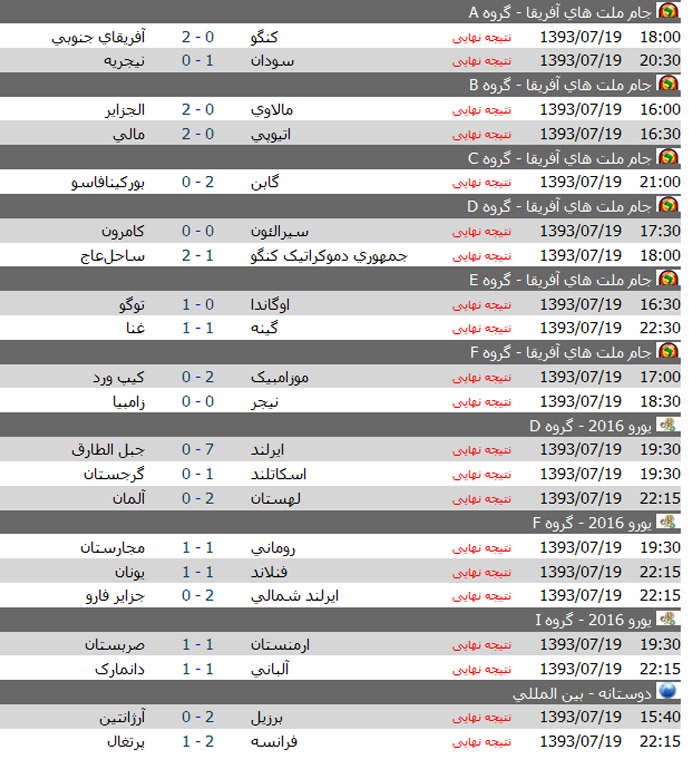 شکست آلمان از لهستان +نتایج یورو 2016