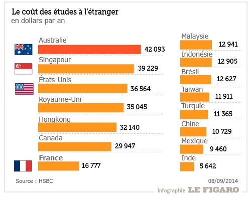 گران‌ترین و ارزان‌ترین کشورها برای تحصیل