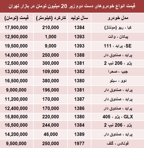جدول/ با 20 میلیون چه خودرویی بخریم؟