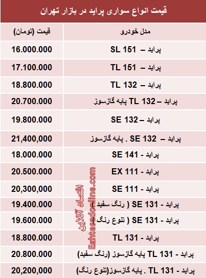 جدول/ جدیدترین قیمت انواع پراید صفر