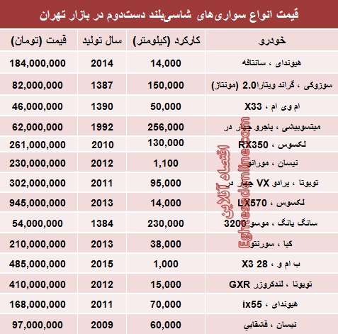 جدو/قیمت خودروهای دست‌دوم شاسی‌بلند