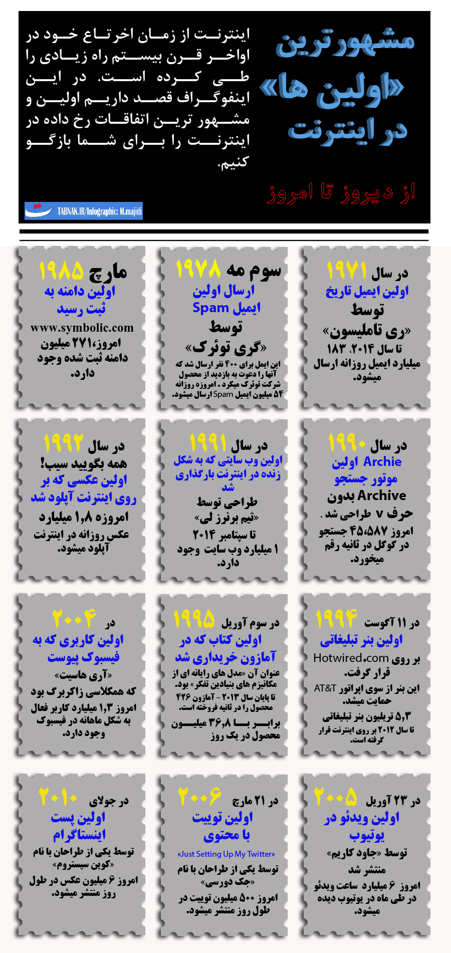 اینفوگرافی/اولین رویدادهای مشهور‌‌ دراینترنت