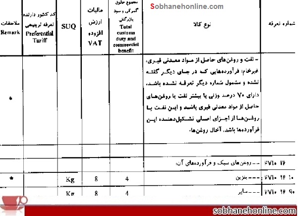 واردات بنزین و نفت خام به کشور بدون مجوز+ سند واردات بنزین و نفت خام به کشور بدون مجوز+ سند
