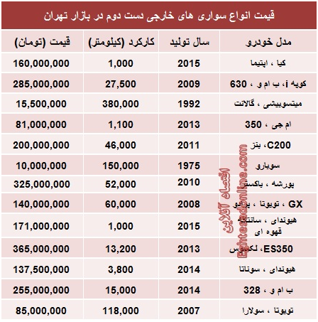 جدول/ قیمت خودروهای خارجی دست دوم