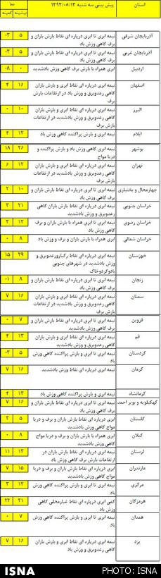 وضعیت آب و هوای کشور در عاشورا+جدول