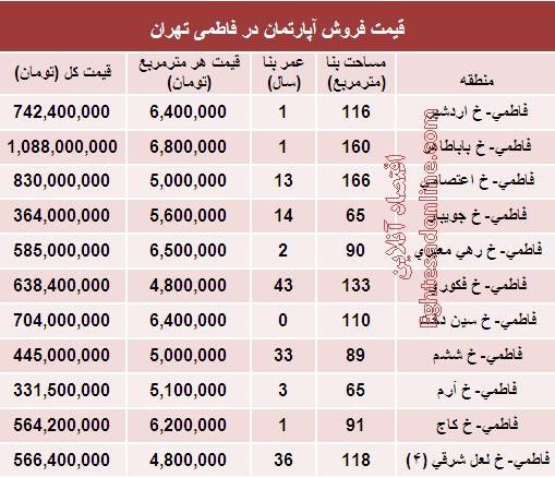 جدول/ قیمت آپارتمان در فاطمی تهران