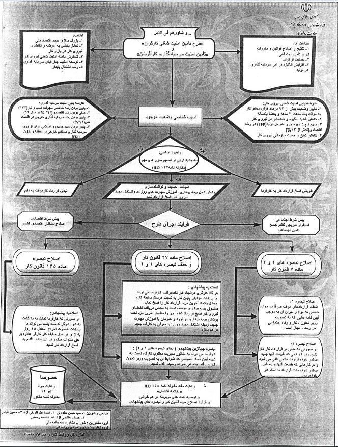 جزئیات نامه‌ جدید کارگران به وزارت کار