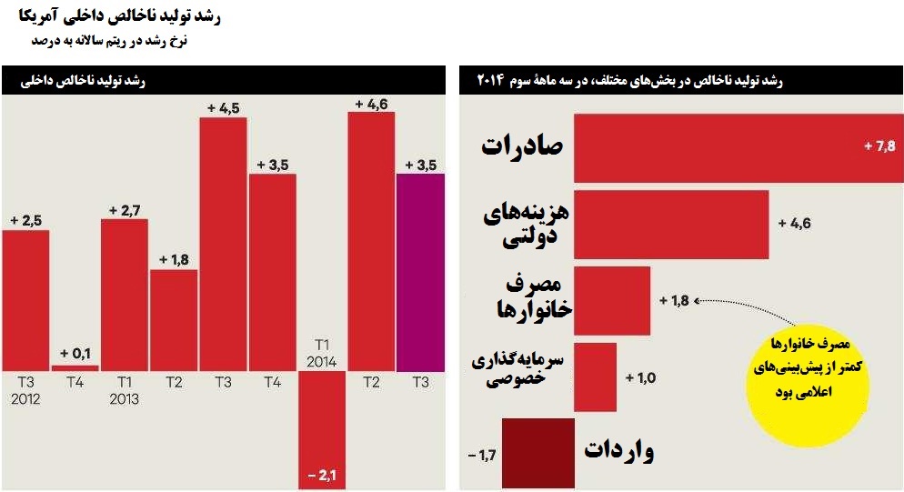 آمریکا چطور طلا را گران و ارزان می کند؟ +اينفوگرافيک