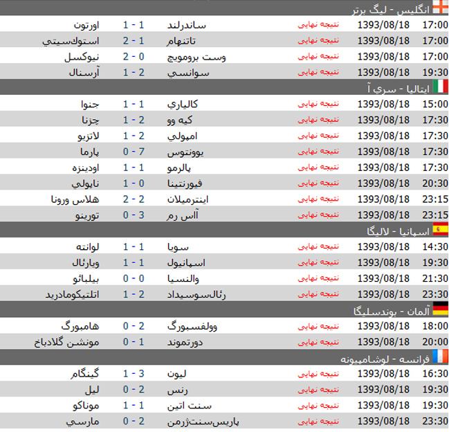 جدول/ مسابقات دیشب لیگ‌های معتبر اروپا