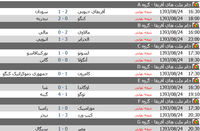 تابلوی نتایج مقدماتی جام ملت‌های آفریقا