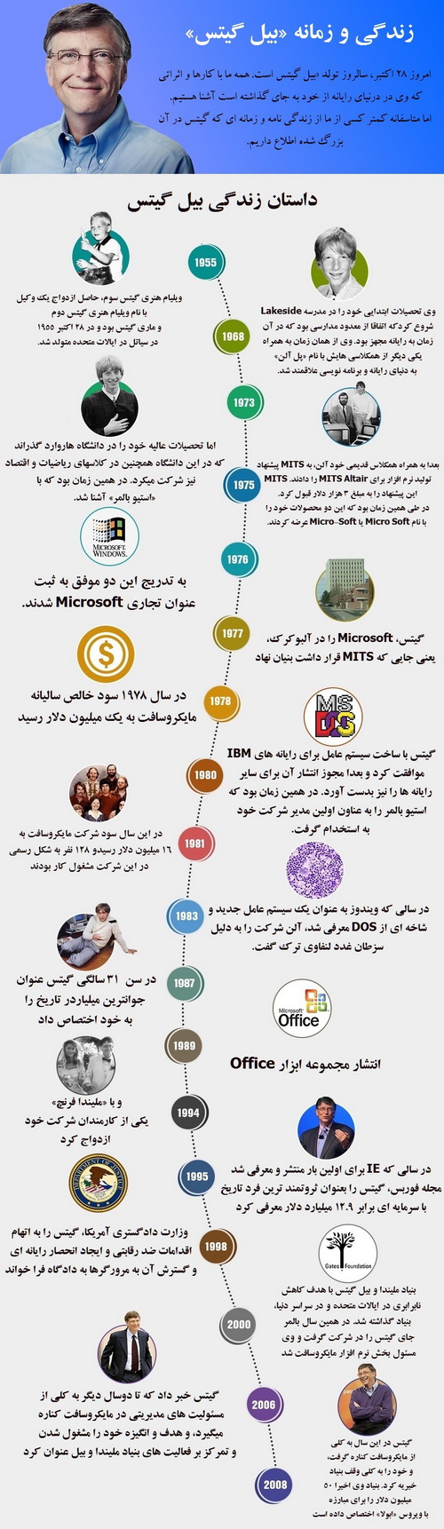 نگاهی به59 سال زندگی 