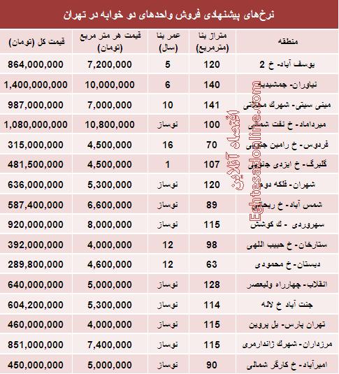 جدول/ قیمت آپارتمان‌های 2خوابه در تهران