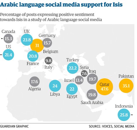 لیست سهامداران شرکت سهامی داعش