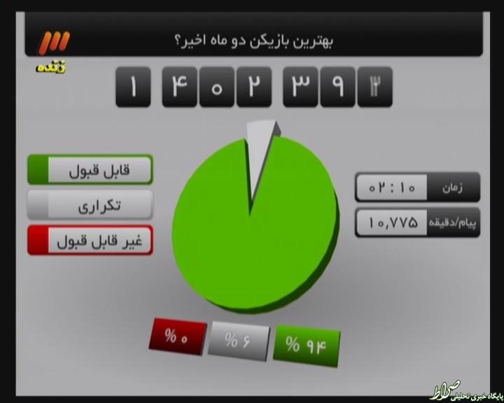 بهترین بازیکن دو ماه اخیر فوتبال کشور