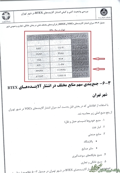 ادعای سرطان‌زا بودن گاز خانگی +سند