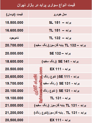 جدول/ جدیدترین قیمت انواع پراید صفر