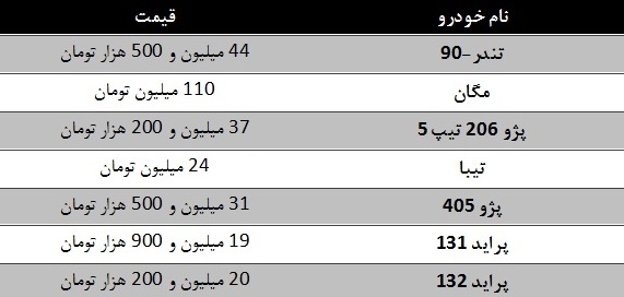 بازار کسات خودرو پس از مذاکرات +جدول قیمت