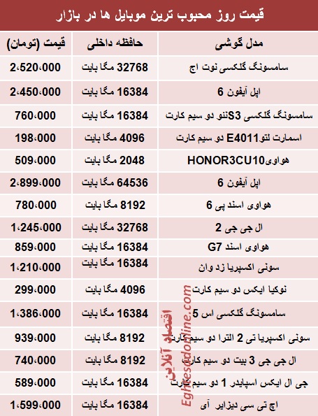 جدول/ قیمت‌ روز محبوب‌ترین‌ موبایل‌ها در بازار