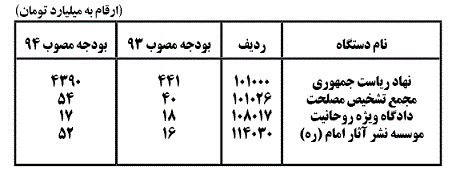 آيا امام (ره) به برگزاری همايش‌ برای خود يا اعضای خانواده خود راضی است؟