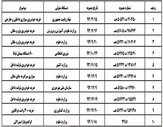 آيا امام (ره) به برگزاری همايش‌ برای خود يا اعضای خانواده خود راضی است؟