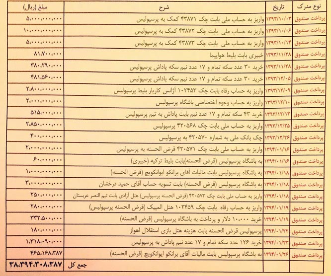 چرا هدایتی کمک به پرسپولیس را رها کرد؟ چرا هدایتی کمک به پرسپولیس را رها کرد؟