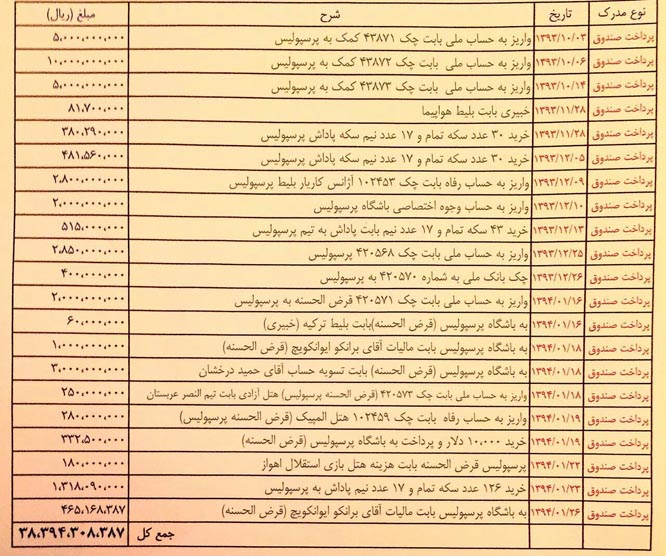 چرا هدایتی کمک به پرسپولیس را رها کرد؟