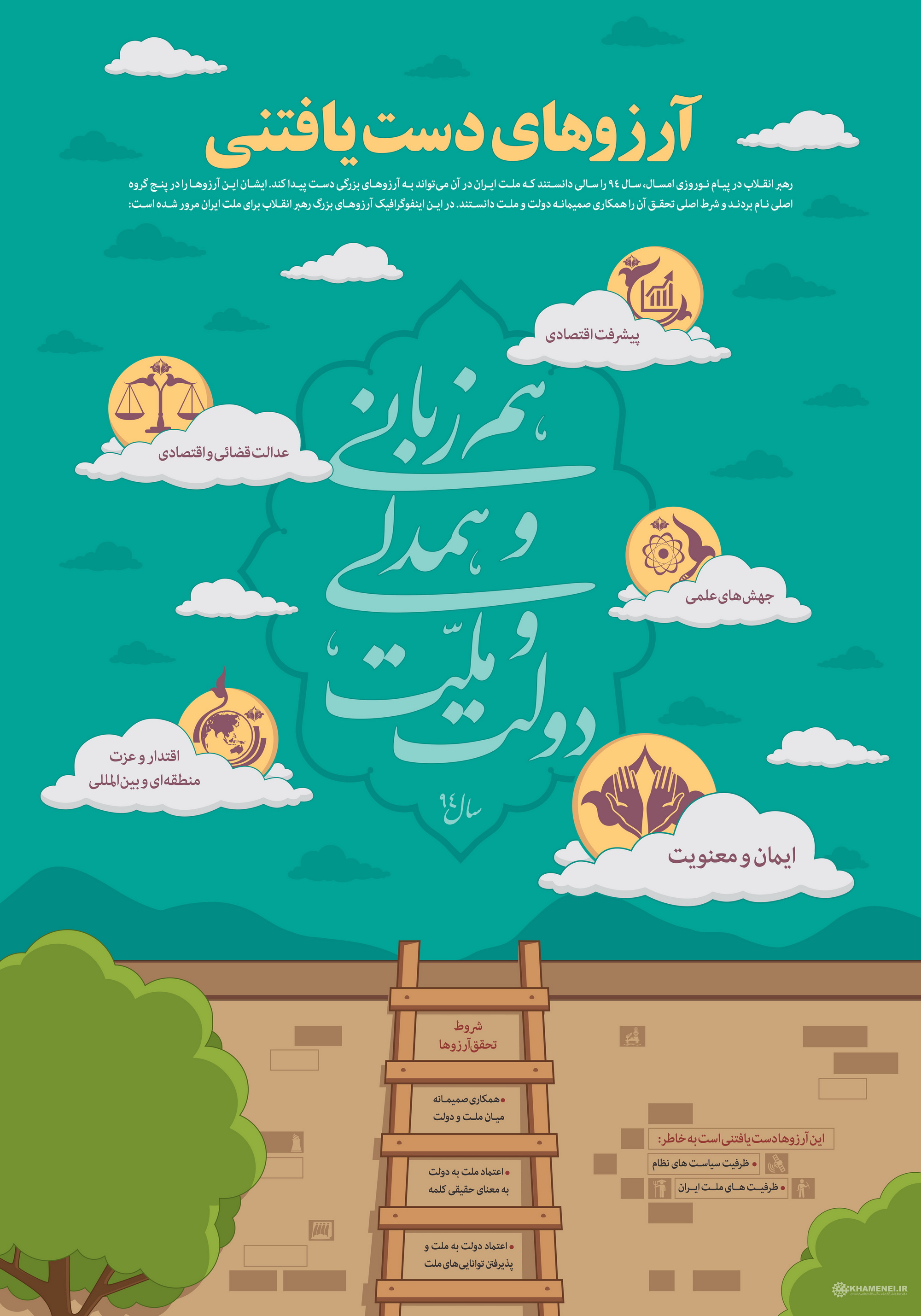 اینفوگرافی/ آرزوهای دست‌یافتنی