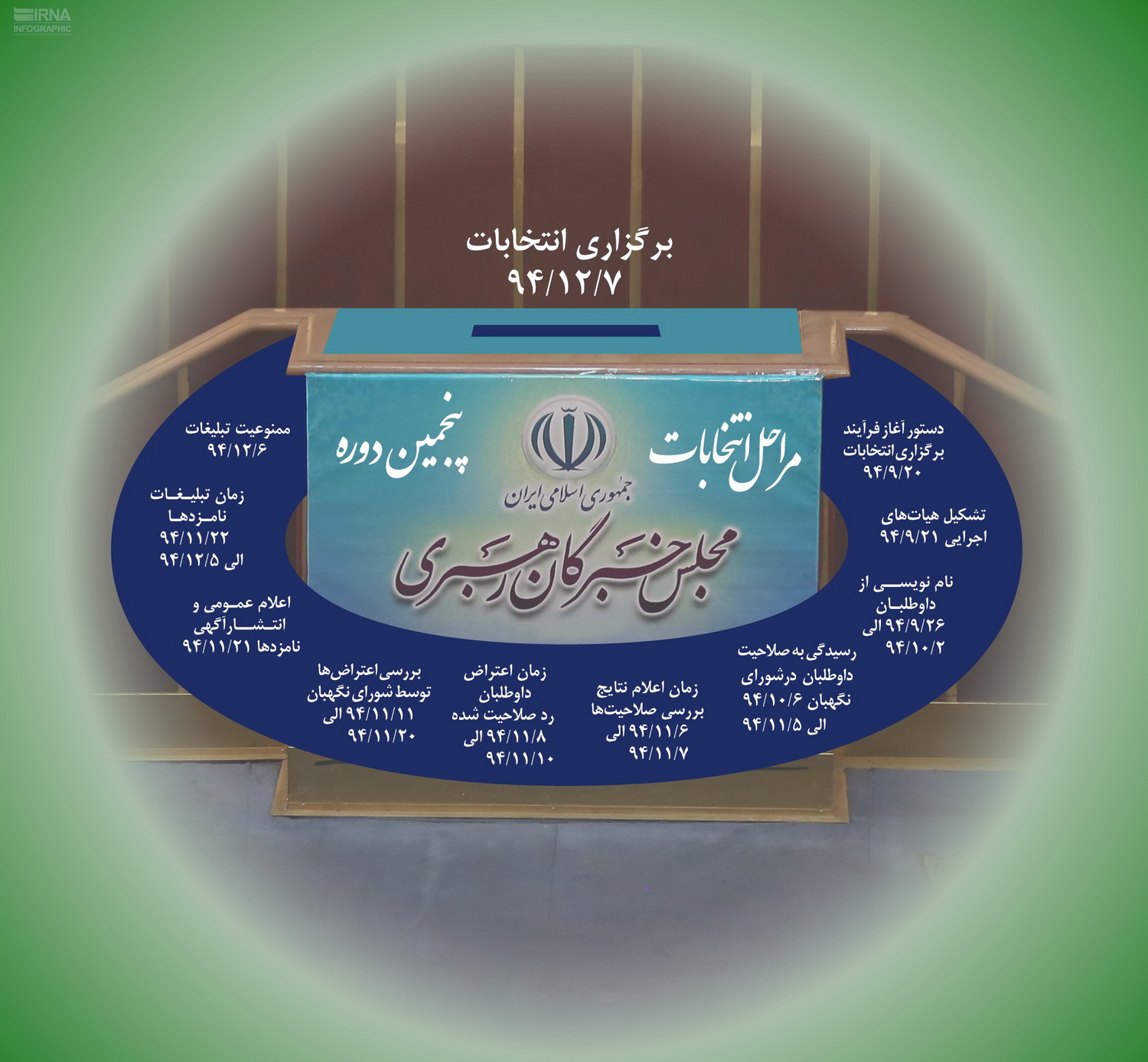 اینفوگرافی/ مراحل پنجمین دوره انتخابات خبرگان