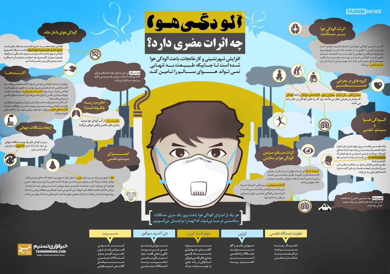 اینفوگرافی/ مضرات آلودگی هوا