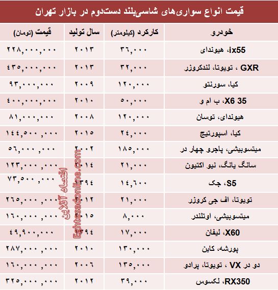 جدول/ قیمت انواع‌ شاسی‌بلند دست‌دوم