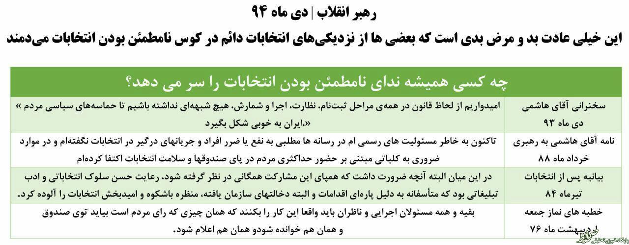 عکس/ چه کسی همیشه شبهه نامطمئن بودن انتخابات را مطرح می‌کند؟