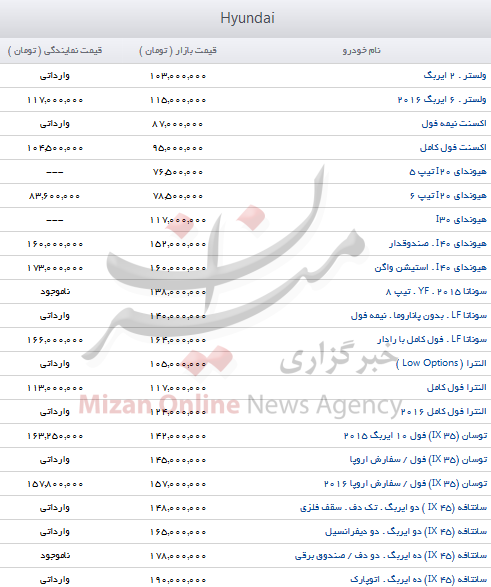 جدول/ آخرین قیمت خودروهای وارداتی