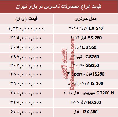 جدول/ قیمت جدید انواع لکسوس در بازار