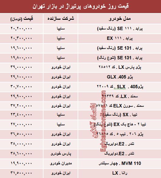 جدول/ قیمت روز خودروهای پرتیراژ داخلی