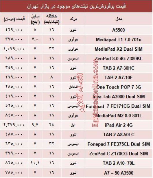 جدول/ قیمت پرفروش‌ترین تبلت‌های بازار