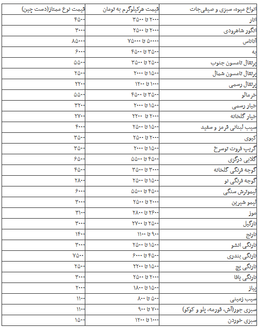 جدول/ قیمت میوه و صیفی‌جات در بازار