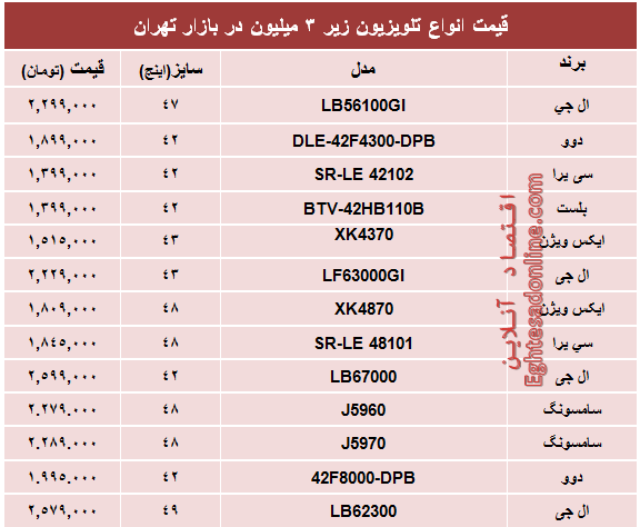 جدول/ تلویزیون‌های‌ ارزان‌ قیمت‌