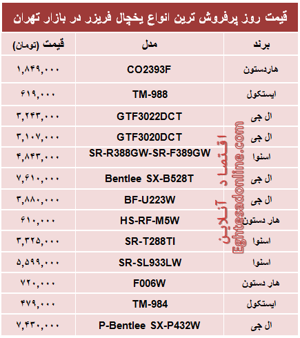 جدول/ قیمت‌ پرفروش‌ترین انواع یخچال‌‌فریزر