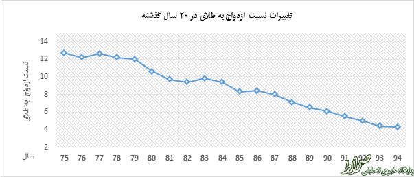فروپاشی یک خانواده ایرانی در هر سه دقیقه