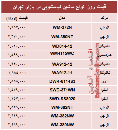 جدول/ قیمت‌ انواع ماشین‌ لباسشویی