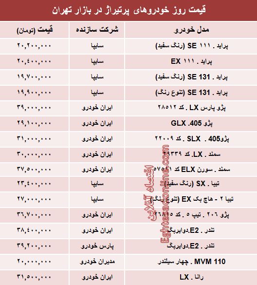 جدول/ قیمت روز خودروهای داخلی