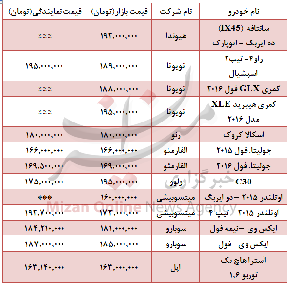جدول/قیمت خودروهای وارداتی در بازر