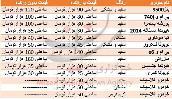 جدول/ اجاره ماشین عروس در بازار چند؟