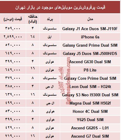 جدول/ قیمت پرفروش‌ترین ‌موبایل‌ها