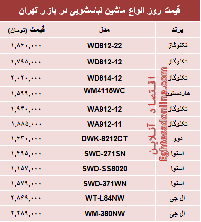 جدول/ قیمت‌ انواع ماشین‌ لباسشویی