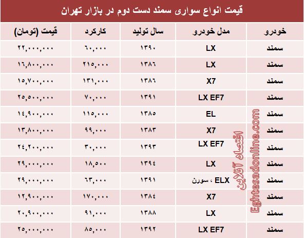 جدول/ قیمت انواع سمند دست دوم