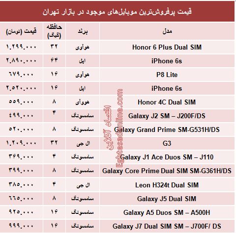 جدول/ پرفروش‌ترین ‌موبایل‌های بازار