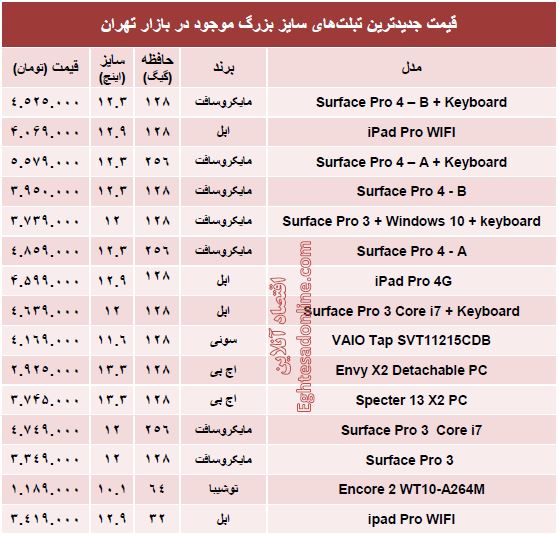 تبلت های جدید بازار +جدول